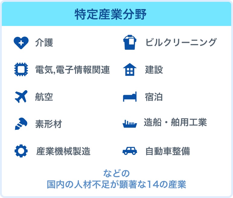 tokutei_fields